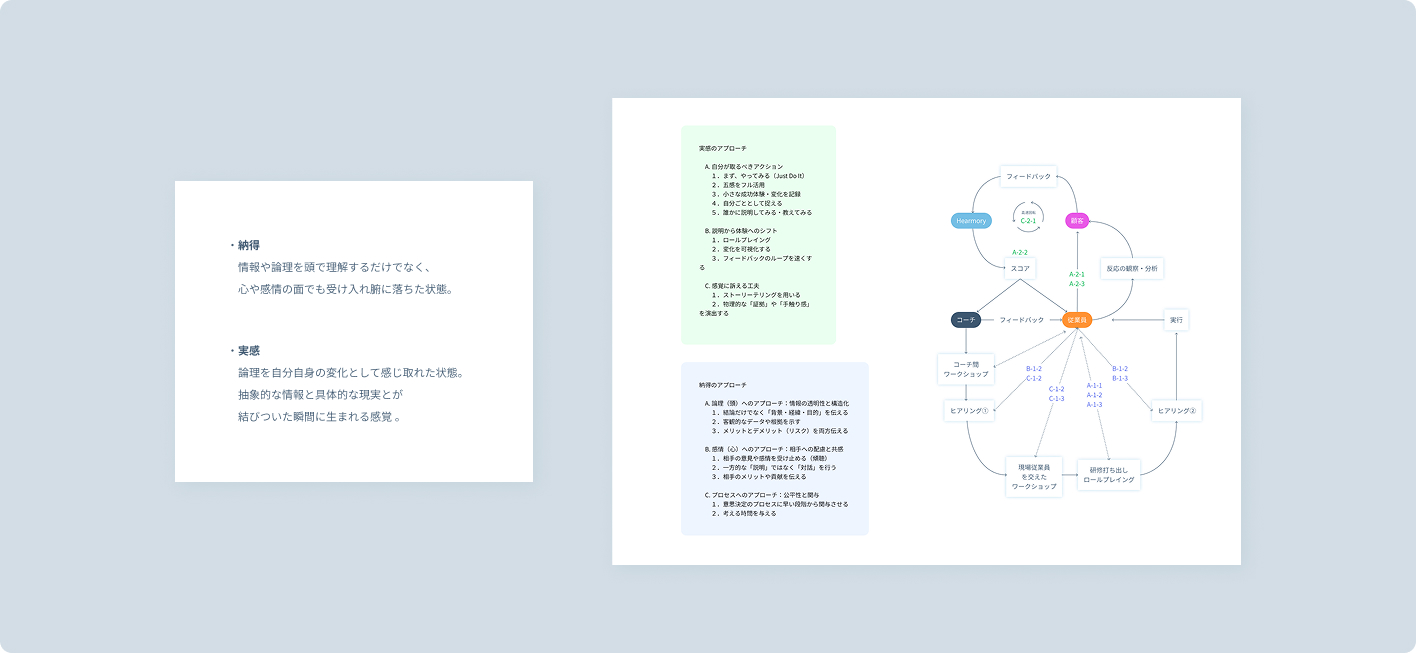 Story挿絵 デザイン過程 納得と実感の実装